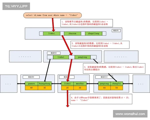 足球球员合同解除管理机制优化方案及实施路径分析 足球球员合同解除管理机制优化方案及实施路径分析